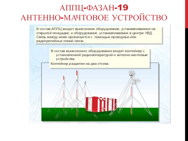 АППЦ-ФАЗАН-19 АНТЕННО-МАЧТОВОЕ УСТРОЙСТВО