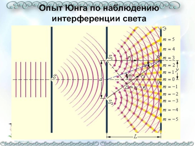 Опыт юнга монохроматический свет