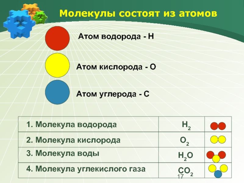 Строение вещества атомы и молекулы модели атома 6 класс презентация