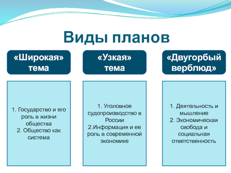 Сложный план экономическая свобода и социальная ответственность