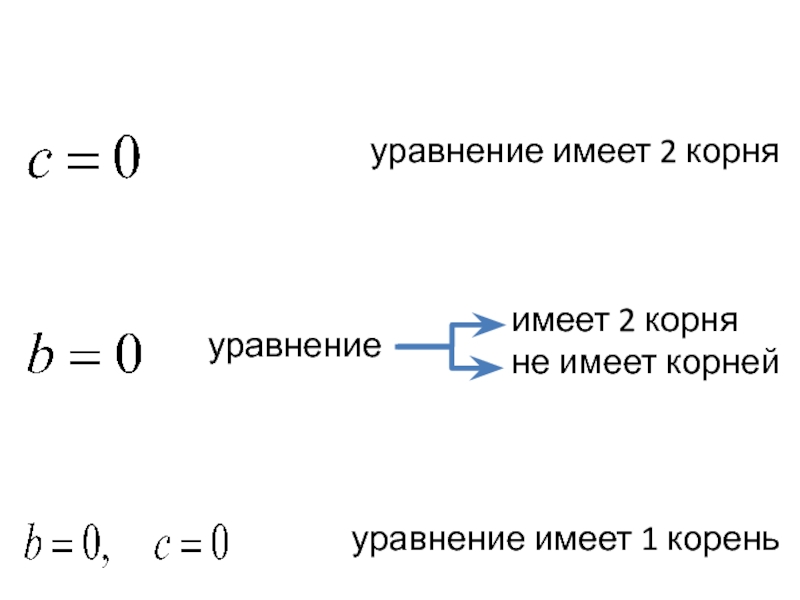 Уравнение имеющее больше одного корня