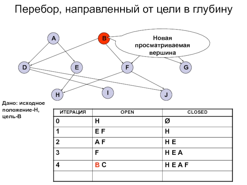 Карта железный перебор