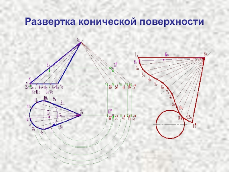 Угол развертки конуса