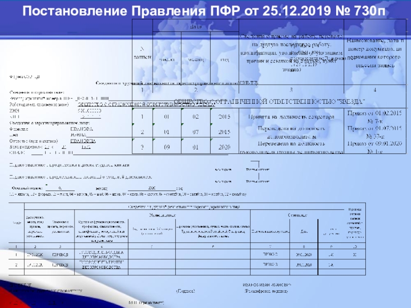 Постановление правления пфр