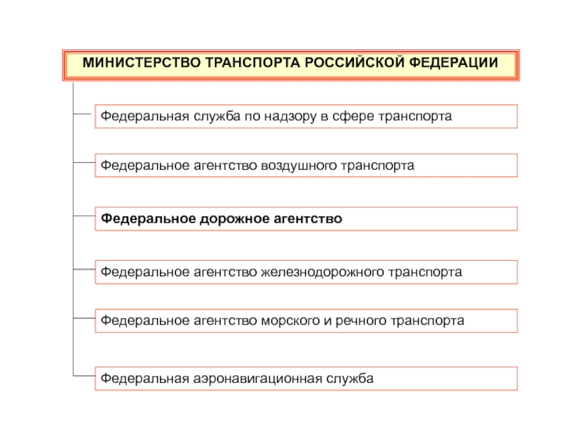 Оку дорожное агентство