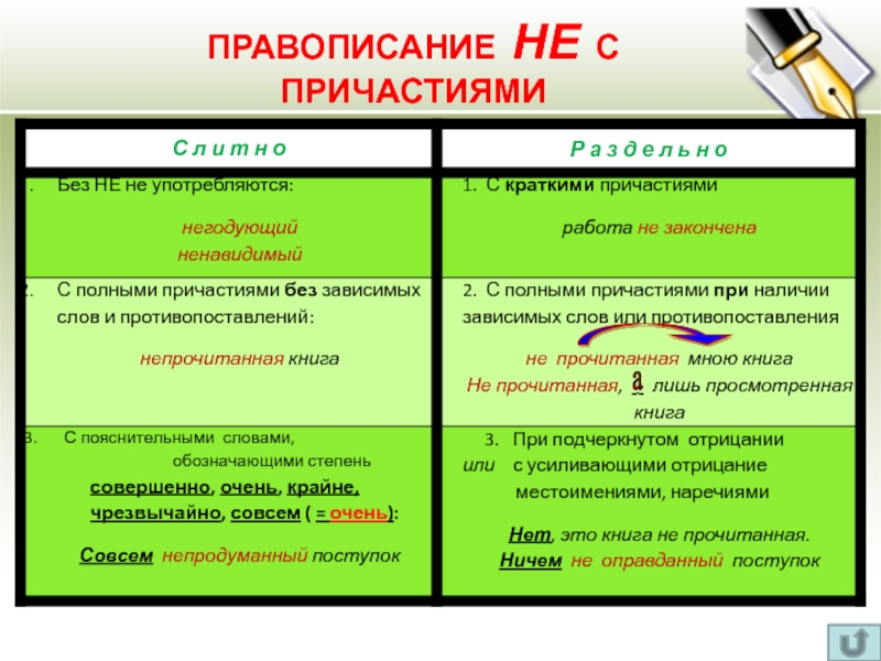 Правописание причастий презентация