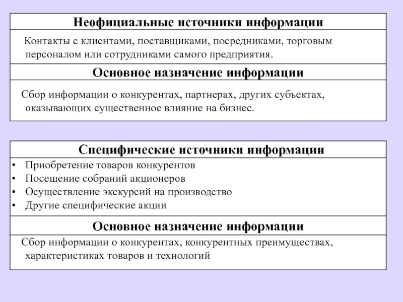 1 2 понятие и особенности. Неофициальные источники информации. Неформальные источники информации. Примеры неофициальных источников информации. Официальные источники информации.