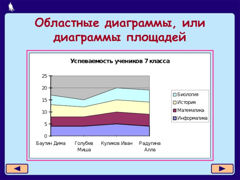 График или диаграмма