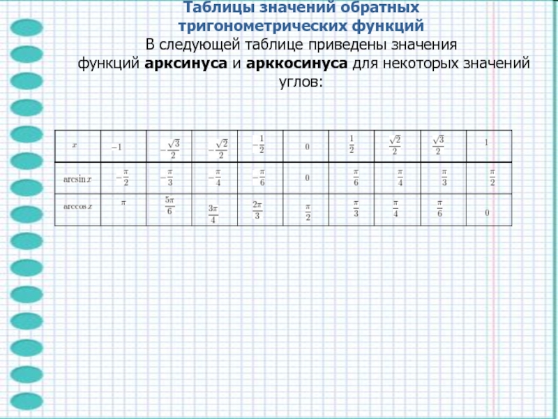 Найти значение тригонометрической функции. Значение обратных тригонометрических функций. Таблица тригонометрических значений арккосинуса. Арккосинус таблица значений. Таблица арксинусов и арккосинусов.