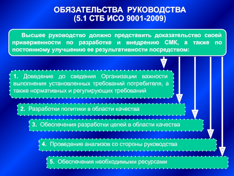 Разработкой проектов международных стандартов исо занимается