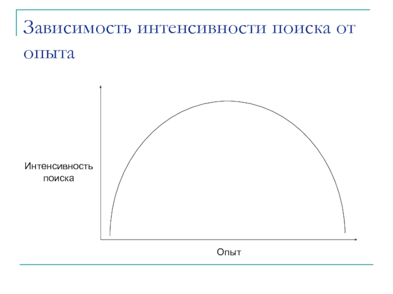 Зависимость интенсивности. Зависимость интенсивности тени от толщины объекта. Кривая мастерства и самомнения. Кривая опыта и самомнения. Самомнение и жизненный опыт график.