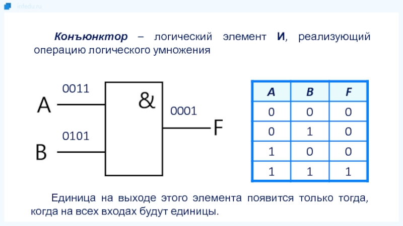 Конъюнктором называется схема имеющая