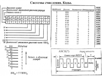 Системы счисления 