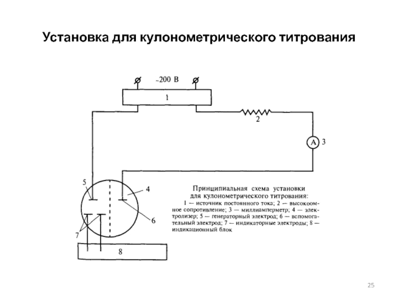 Принципиальная схема установки для кулонометрического титрования