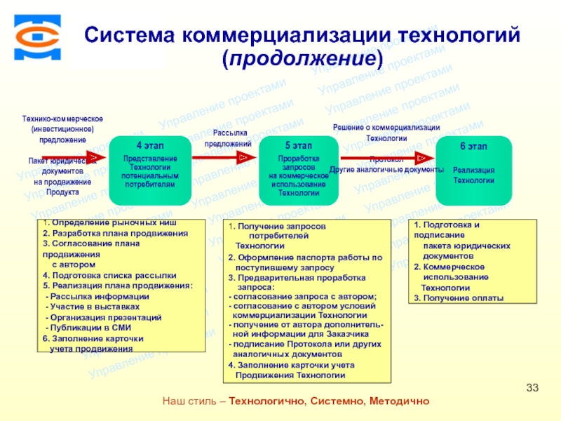 Коммерциализация физической культуры и спорта в современном мире проблемы и противоречия презентация