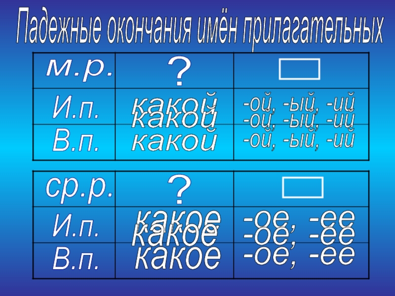 Окончания прилагательных мужского женского и среднего рода. Падежные окончания имен прилагательных мужского и среднего рода. Падежные окончания прилагательных мужского и среднего рода.