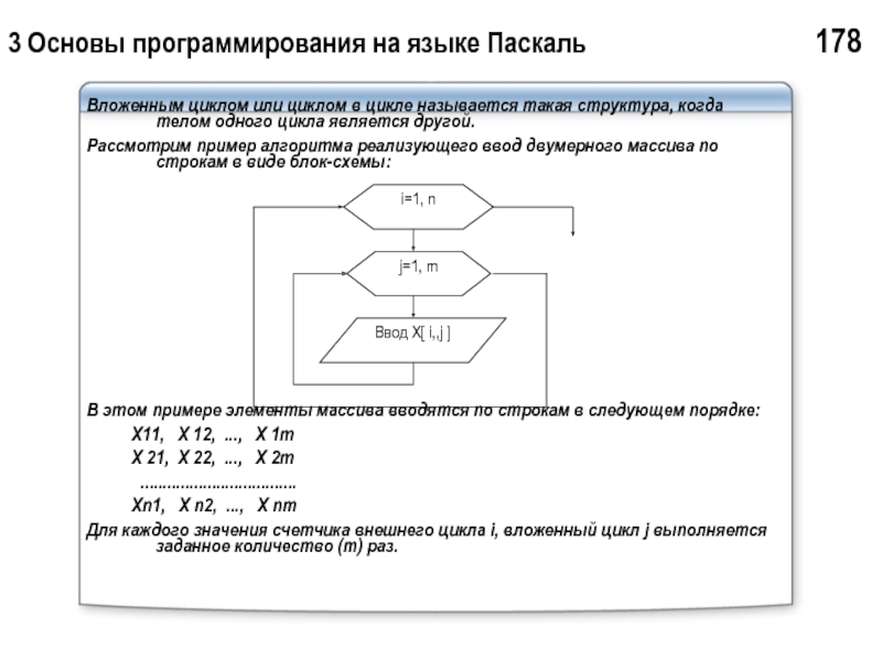 Вложенный цикл на блок схеме