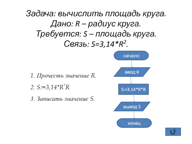 Вычислить r 3 r. Алгоритм вычисления площади круга. Алгоритм нахождения площади круга. Алгоритмы вычисления площади окружности. Вычислить площадь круга.