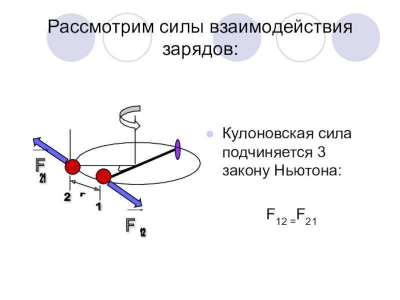 Сила взаимодействия 3 точечных зарядов. Сила взаимодействия. Сила кулоновского взаимодействия. Сила взаимодействия зарядов. Силы кулоновского взаимодействия подчиняются.