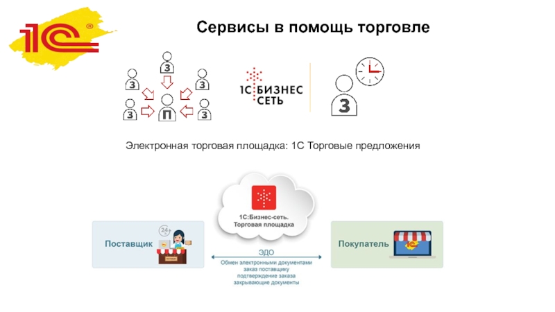 Торговая площадка 1 1. Площадка 1с. Используемые ЭТП 1с. Стандартный сервис площадок коммерции. Помощь по торговле.