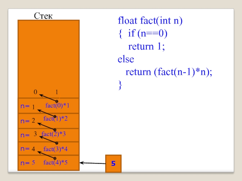 0 fact. Float fact в c+++. Язык с Float. Fact(n-1. Long Double fact(INT N).