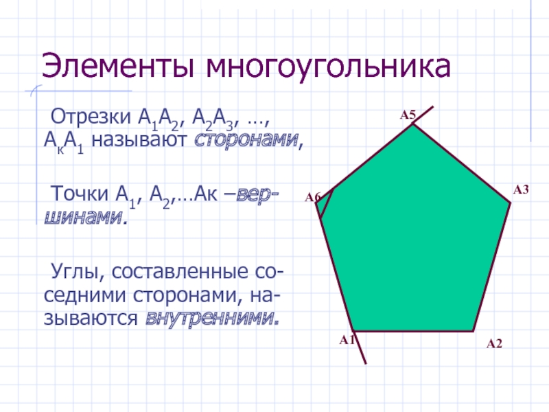 Площадь многоугольника с вершинами