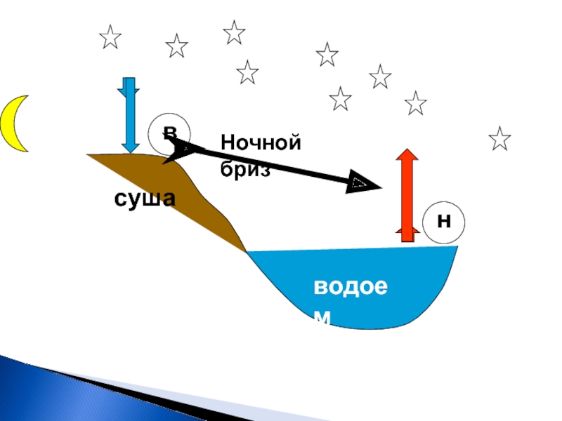 Ночной бриз схема 6 класс