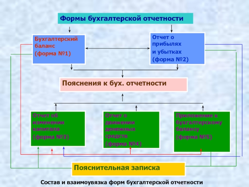 Отчетность организации презентация