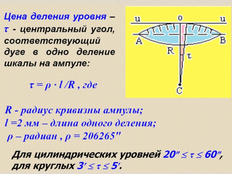 Современные методы геодезических измерений презентация по астрономии