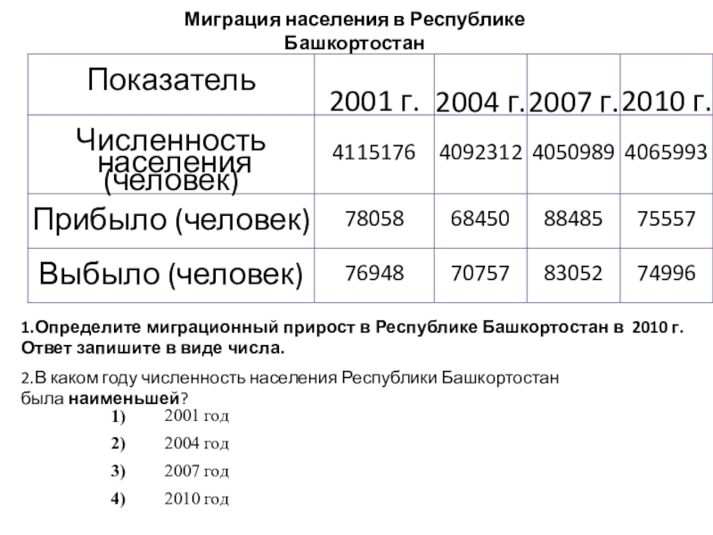 Год миграционный прирост населения в