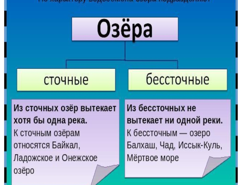 Какие озера бессточные. Озеро Виктория сточное или бессточное. Сточные и бессточные озера. Сточная или бес точное озеро Байкал. Стоечное и безстоячное озеро.