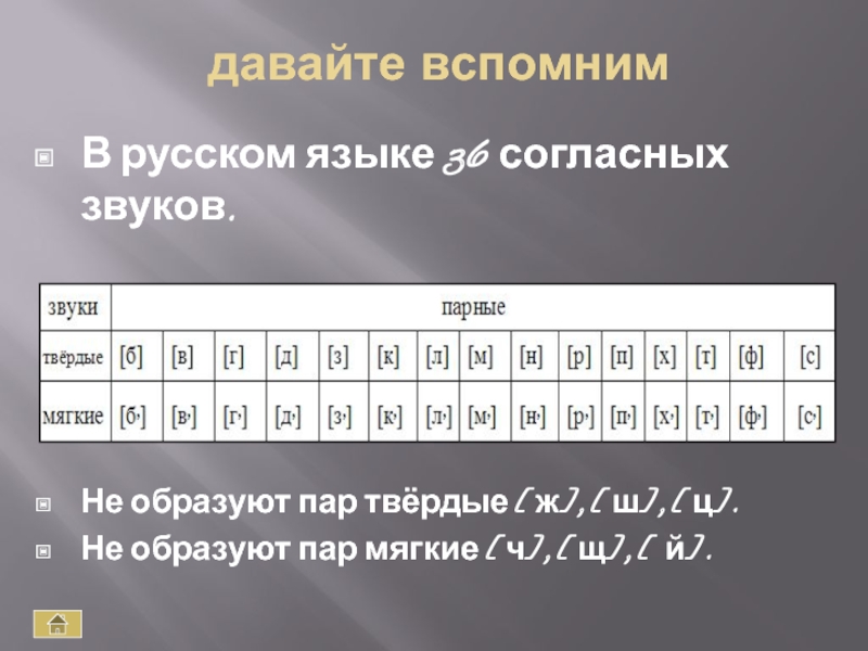 давайте вспомнимВ русском языке 36 согласных звуков.Не образуют пар твёрдые [ж], [ш], [ц].Не образуют пар мягкие [ч],