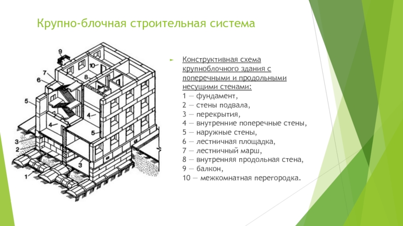 Конструктивная схема с поперечными несущими стенами