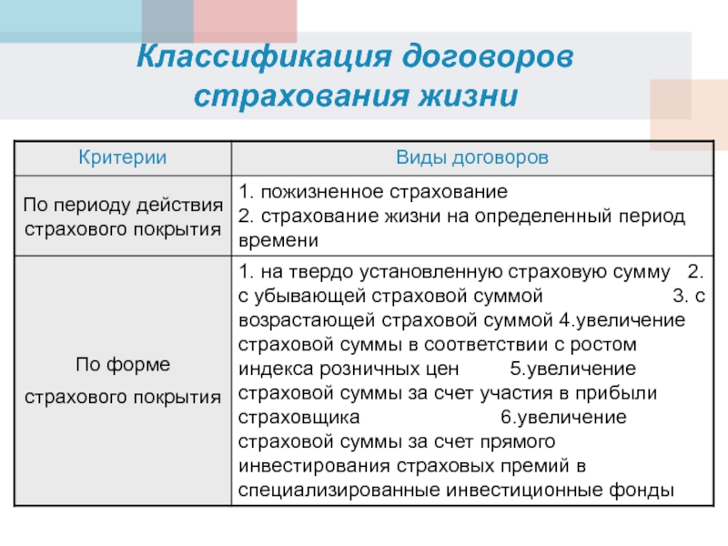 Страховой договор статья