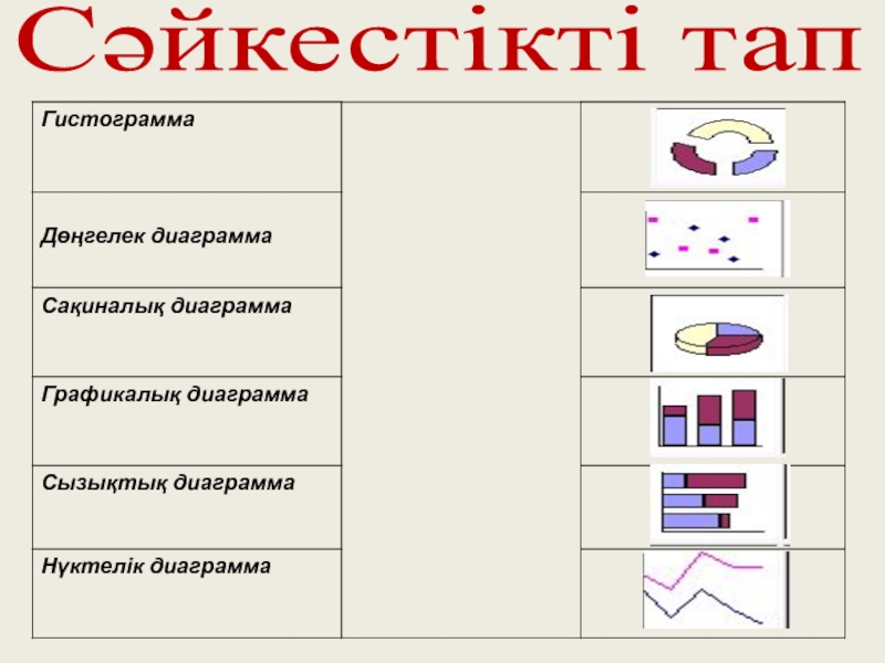 Бағанды диаграмма 5 сынып