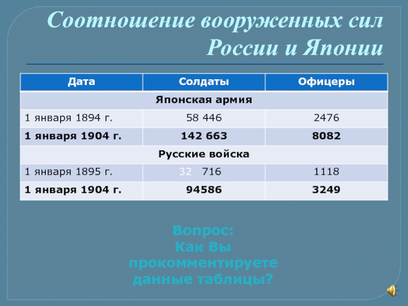 Русско японская 9 класс. Соотношение сил в русско-японской войне 1904-1905 таблица. Соотношение сил в русско-японской войне 1904-1905. Русско-японская война соотношение сил таблица. Русско-японская война силы сторон.