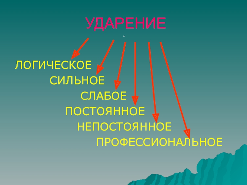 Ударение 5 класс презентация