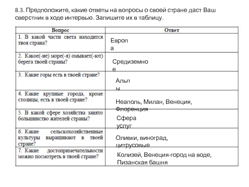 Предположите какие ответы. Ответ какие ответы какие ответы какие ответы. Ответить на вопросы таблицы по странам. Таблица вопрос ответ. Едположите, какие отве их в таблицу.