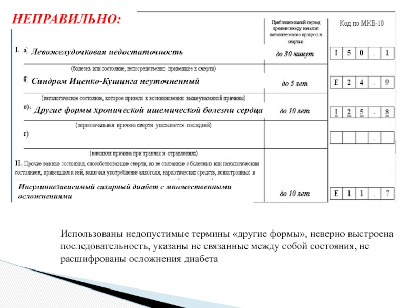 Хсн код по мкб 10 у взрослых