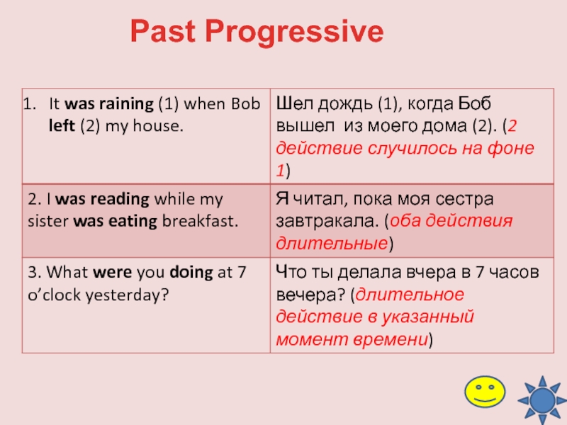 Past progressive презентация