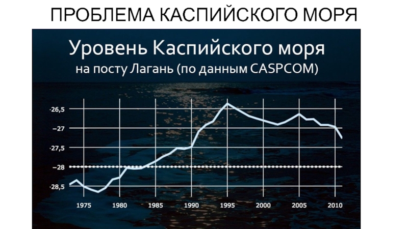 На диаграмме видно что уровень воды в колодце заметно повысился в марте