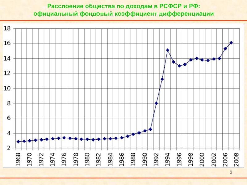 В россии в 1990 выросло социальное расслоение
