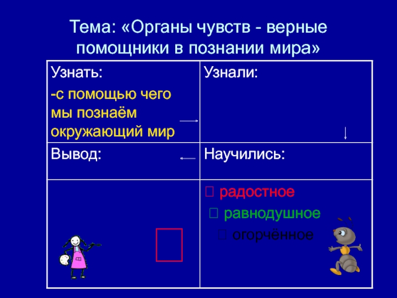 Форма познания с помощью органов чувств