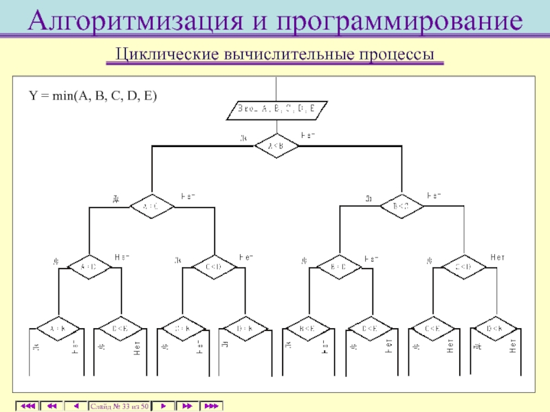 Проект алгоритмизация и программирование