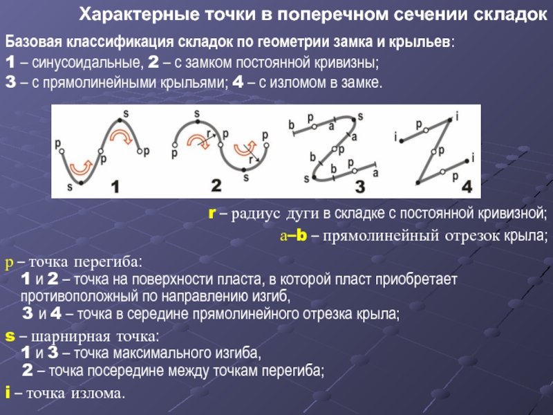 Прямолинейный отрезок. Характерные точки сечения. Точка излома. Определение точки излома. Радиус кривизны дуги.