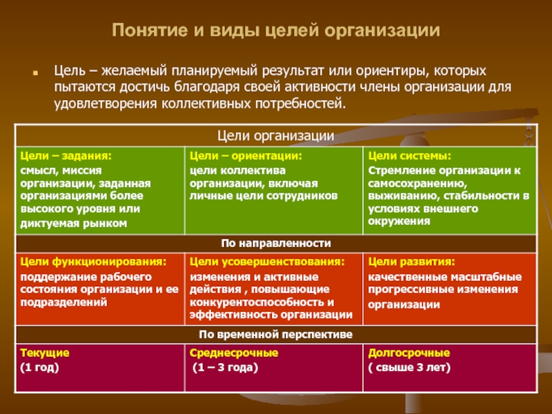 Проектом в зависимости от поставляемых результатов считается