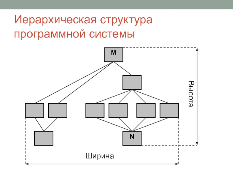 Структура иерархии. Иерархическая архитектура. Иерархическая структура. Модульно-иерархическая структура системы. Иерархичная структура данных.