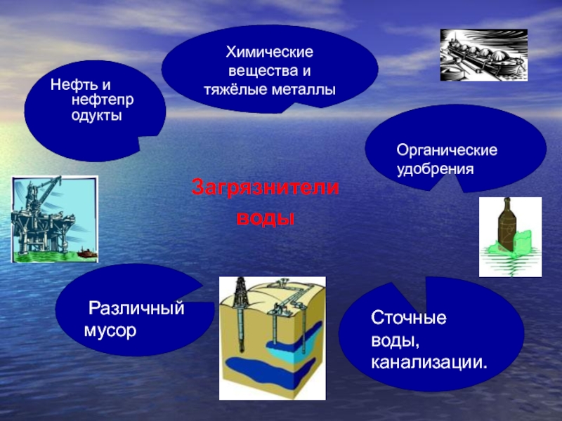 Химия и проблема окружающей среды презентация