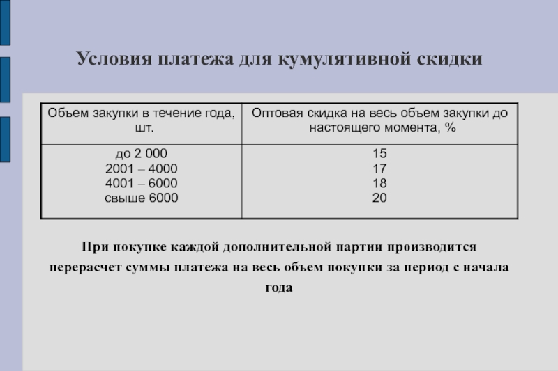 Условия платежа. Сущность условия платежа. Условия платежа пример. Код условия платежа.