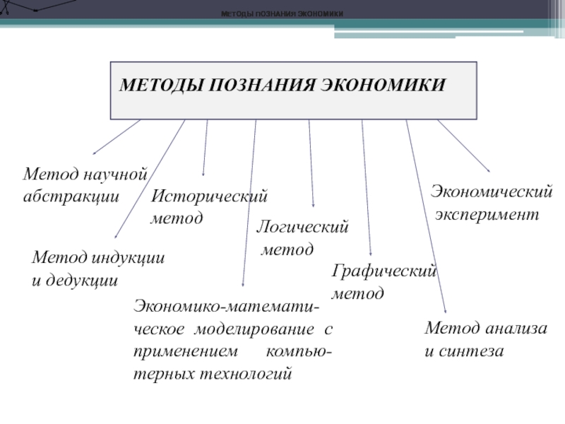 Экономические методы в экономике. Функции и методы научного познания экономической теории. Методы познания экономики. Методы познания экономики кратко. Метод познания ограничивается в экономике.